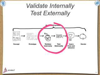 Validate Internally
 Test Externally




                      14
 