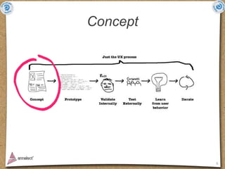 Concept




          6
 