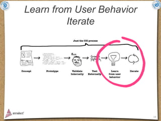 Learn from User Behavior
         Iterate




                           19
 