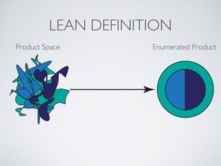 LEAN DEFINITION
Product Space Enumerated Product
 