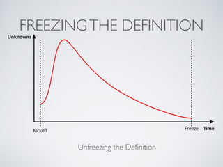 FREEZINGTHE DEFINITION
Unknowns
TimeFreezeKickoff
Unfreezing the Deﬁnition
 