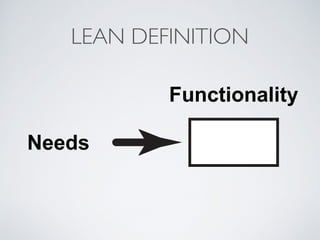 LEAN DEFINITION
Needs
Functionality
Task Set
 