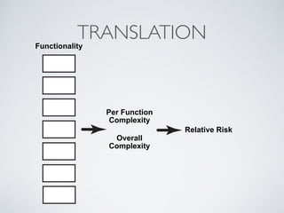 TRANSLATIONFunctionality
Per Function
Complexity
Relative Risk
Overall
Complexity
 