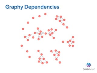 Graphy Dependencies
GraphAware®
 