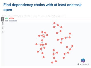 Find dependency chains with at least one task
open
GraphAware®
 