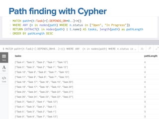 Path finding with Cypher
GraphAware®
 