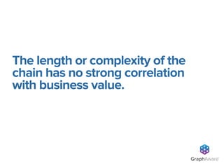 The length or complexity of the
chain has no strong correlation
with business value.
GraphAware®
 