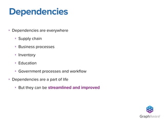 ‣ Dependencies are everywhere
‣ Supply chain
‣ Business processes
‣ Inventory
‣ Education
‣ Government processes and workﬂow
‣ Dependencies are a part of life
‣ But they can be streamlined and improved
Dependencies
GraphAware®
 