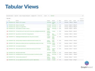 Tabular Views
GraphAware®
 
