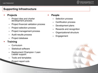 Lean Deployment



Supporting Infrastructure

 §  Projects                                        §  People
       –  Project idea and charter                           –  Selection process
          development process
                                                             –  Certification process
       –  Project financial validation process
                                                             –  Development plans
       –  Project selection process
                                                             –  Rewards and recognition
       –  Project management process
                                                             –  Organizational structure
       –  Audit results process
                                                             –  Engagement
       –  Project database
 §  Training
       –  Curriculum
       –  Statistical software
       –  Deployment Champion / Lean
          Leader support
       –  Tools and templates
       –  Project report outs



                                      © Perspect Management Consulting, 2012               21
 