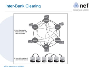 nef (the new economics foundation)
Inter-Bank Clearing
 