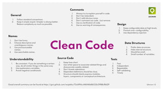 QAware | 12
Clean Code
Good overall summary can be found at https://gist.github.com/wojteklu/73c6914cc446146b8b533c0988cf8d29
1. Follow standard conventions.
2. Keep it simple stupid. Simpler is always better.
Reduce complexity as much as possible.
General
1. Keep conﬁgurable data at high levels.
2. Prevent over-conﬁgurability.
3. Use dependency injection.
Design
1. Be consistent. If you do something a certain
way, do all similar things in the same way.
2. Use explanatory variables.
3. Avoid negative conditionals.
Understandability
1. Don’t be funny.
2. Choose descriptive and
unambiguous names.
3. Use pronounceable
names.
4. Use searchable names.
Names
1. Always try to explain yourself in code.
2. Don't be redundant.
3. Don't add obvious noise.
4. Don't comment out code. Just remove.
5. Use as clariﬁcation of code.
6. Use as warning of consequences.
Comments
1. Fast.
2. Independent.
3. Repeatable.
4. Self-validating
5. Timely
Tests
1. Keep lines short.
2. Use white space to associate related things and
disassociate weakly related.
3. Don't break indentation.
4. Dependent deﬁnitions should be close.
5. Structure should clearly express modules,
layers, components or conceptual architecture.
Source Code
1. Prefer data structures.
2. Hide internal structure.
3. Should be small.
4. Small number of variables.
Data Structures
 