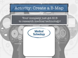 Activity: Create a B-Map
Your company just got $1B
to research medical technology!
Medical
Technology
 