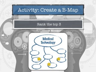 Activity: Create a B-Map
Rank the top 3
Medical
Technology
 