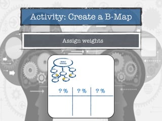 Activity: Create a B-Map
Assign weights
Medical
Technology
? % ? % ? %
 