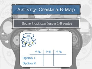 Activity: Create a B-Map
Score 2 options (use a 1-5 scale)
Medical
Technology
? % ? % ? %
Option 1
Option 2
 