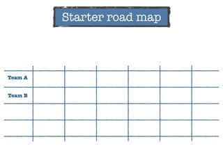 Team A
Team B
Starter road map
 