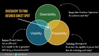 16
Desirability
FeasibilityViability
Human (User/Customer Experience)
Do customers want this?
Technology (Development)
Do we have the capability to pursue this?
Does the technology exist today?
Business (Product Owner)
Can we afford it?
Is it valuable to the organisation?
Will it bring us financial benefits?
Chris Chan | @c2reflexions
 