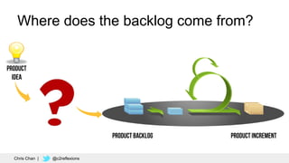 2
Where does the backlog come from?
Chris Chan | @c2reflexions
 