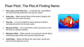 24
Pixar Pitch: The Plot of Finding Nemo
1. Once upon a time there was … a widowed fish, named Marlin,
who was extremely protective of his only son, Nemo.
2. Every day … Marlin warned Nemo of the ocean’s dangers and
implored him not to swim far away.
3. One day … in an act of defiance, Nemo ignores his father’s
warnings and swims into the open water.
4. Because of that … he is captured by a diver and ends up in the
fish tank of a dentist in Sydney.
5. Because of that … Marlin sets off on a journey to recover Nemo,
enlisting the help of other sea creatures along the way.
6. Until finally … Marlin and Nemo find each other, reunite and
learn that love depends on trust.
 