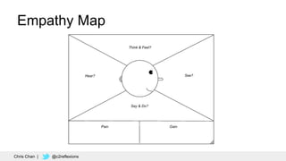 30
Empathy Map
Chris Chan | @c2reflexions
 