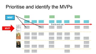 42
Prioritise and identify the MVPs
End-to-end use
MVP
MMF
 