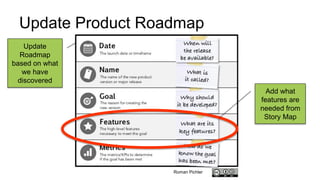 46
Roman Pichler
Update Product Roadmap
Update
Roadmap
based on what
we have
discovered
Add what
features are
needed from
Story Map
 