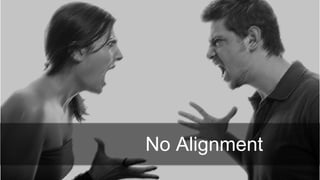 5
No Alignment
 
