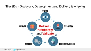 55
The 3Ds - Discovery, Development and Delivery is ongoing
Deliver it
Frequently
and Validate
Chris Chan | @c2reflexions
 
