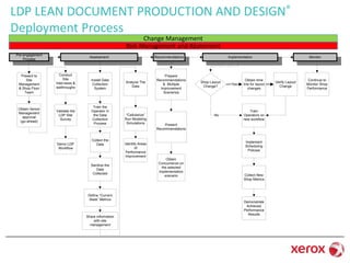 IIE Lean Best Practice Award presentation (Won First Place in the ...