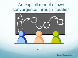 Leandog Studies… Scrum eXtreme Programming Lean Group Dynamics 