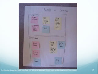 Story Card Writing Independent Negotiable Valuable Estimable Small Testable 