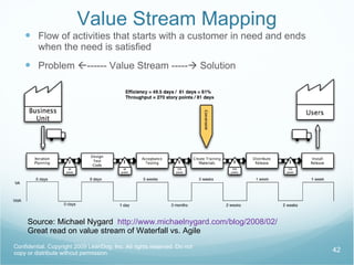 Daily Scrum / Stand Up They reduce the need for full blown team meetings They encourage accountability because team members are aware of all work going on They allow for mid-course corrections The encourage the team to solve problems on their own Managers hear about road blocks early 