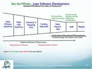 Customer Collaboration In Agile the customer drives everything Requirements Prioritization Review of work  completed Not always possible to have customer on site Should have customer surrogate 