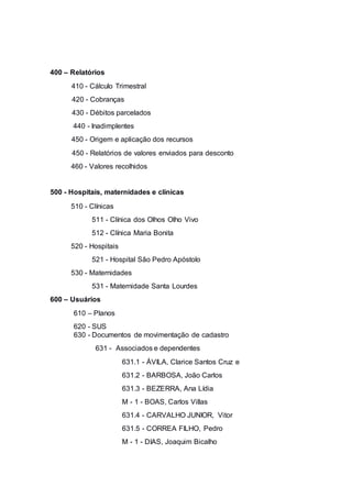 400 – Relatórios
410 - Cálculo Trimestral
420 - Cobranças
430 - Débitos parcelados
440 - Inadimplentes
450 - Origem e aplicação dos recursos
450 - Relatórios de valores enviados para desconto
460 - Valores recolhidos
500 - Hospitais, maternidades e clínicas
510 - Clínicas
511 - Clínica dos Olhos Olho Vivo
512 - Clínica Maria Bonita
520 - Hospitais
521 - Hospital São Pedro Apóstolo
530 - Maternidades
531 - Maternidade Santa Lourdes
600 – Usuários
610 – Planos
620 - SUS
630 - Documentos de movimentação de cadastro
631 - Associados e dependentes
631.1 - ÁVILA, Clarice Santos Cruz e
631.2 - BARBOSA, João Carlos
631.3 - BEZERRA, Ana Lídia
M - 1 - BOAS, Carlos Villas
631.4 - CARVALHO JUNIOR, Vitor
631.5 - CORREA FILHO, Pedro
M - 1 - DIAS, Joaquim Bicalho
 