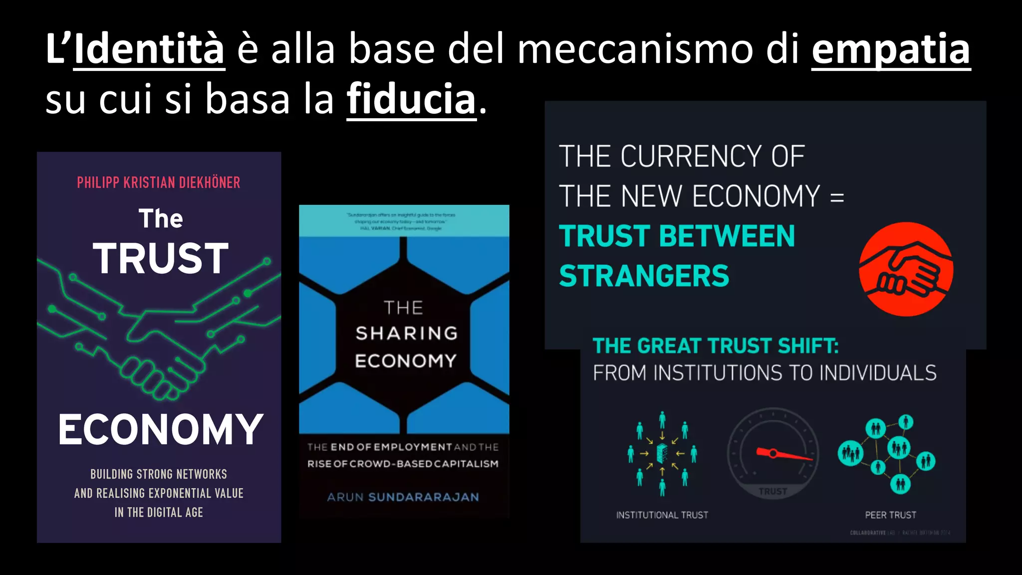 L’Identità è	alla	base	del	meccanismo	di	empatia
su	cui	si	basa	la	fiducia.
 