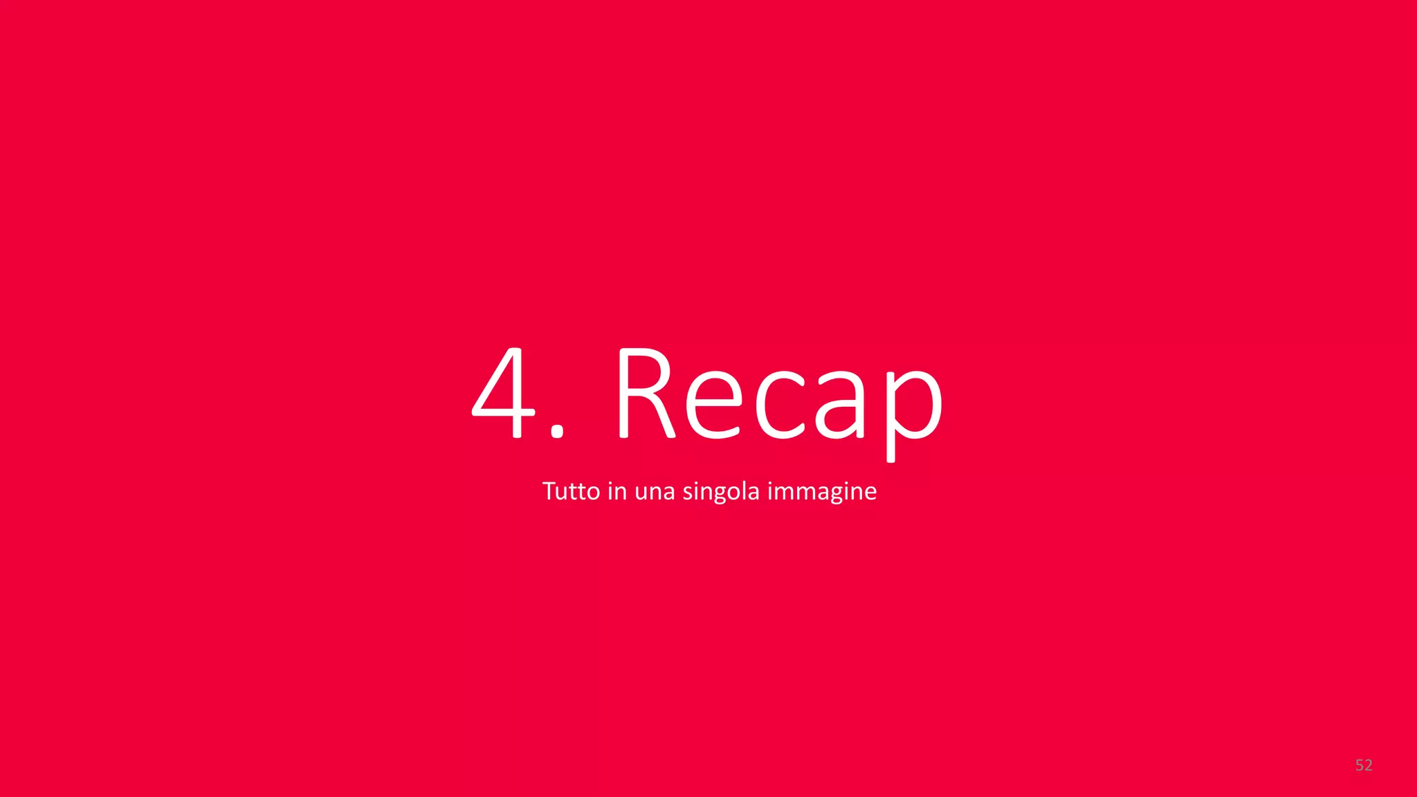 ©	DESIGN	GROUP	ITALIA
4.	Recap
52
Tutto in	una singola immagine
 