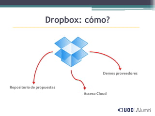 Dropbox: cómo?
 