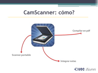 CamScanner: cómo?
 