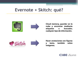 Evernote + Skitch: qué?
 