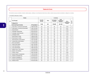 6
30.09.04
1
• Ao solicitar as peças coloridas consulte a tabela abaixo, verifique a cor principal da motocicleta e utilize o número de peça básico acionando o código de cor relativo.
Tabela de Cores
C100 BIZ (Modelo 2005)
Cor Principal
Código de Cor
Nome das Peças Coloridas Nº Peça Básico
R-250 NH-1 PB-360P BG-129P
1 Capa Inferior, Corrente de Transmissão 40522-GCE-900 ZA ZA ZA ZA C-20.1 3
2 Capa Superior, Corrente deTransmissão 40521-GCE-900 ZA ZA ZA ZA C-20.1 2
3 Tampa Dianteira 64310-GCE-F20 ZA ZB ZC ZD C-29.3 1
4 Carenagem Lateral Direita 64410-GCE-F20 ZA ZB ZC ZD C-14.3 1
5 Carenagem Lateral Esquerda 64420-GCE-F20 ZA ZB ZC ZD C-14.3 2
6 Carenagem Central 64431-GCE-900 ZD ZD ZD ZD C-14.3 3
7 Tampa Traseira, Guidão 53206-GCE-900 ZC ZC ZC ZC C-4.3 8
8 Tampa Superior, Guidão 53250-GCE-D60 ZF ZB ZL ZK C-6.3 4
9 Tampa Esquerda, Garfo Dianteiro 61221-GCE-900 ZQ ZE ZW ZV C-6.3 4
10 Tampa Direita, Garfo Dianteiro 61211-GCE-900 ZQ ZE ZW ZV C-6.3 3
11 Pára-Lama Dianteiro 61100-GCE-900 ZQ ZE ZW ZV C-6.3 2
12 Flange, Roda Traseira 42611-GCE-900 ZA ZA ZA ZA C-11.1 5
13 Cubo, Roda Traseira 42601-GCE-900 ZA ZA ZA ZA C-11.1 7
14 Cubo, Roda Dianteira 44601-GCE-C60 ZA ZA ZA ZA C-9.1 5
15 Espelho Comp., Freio Traseiro 43100-GCE-900 ZA ZA ZA ZA C-10.1 4
16 Espelho, Freio Dianteiro 45010-GCE-C60 ZA ZA ZA ZA C-8.1 6
17 Protetor, Pernas 64321-GCE-900 ZD ZD ZD ZD C-29.3 2
18 Suporte Superior, Escapamento 18315-GCE-900 ZA ZA ZA ZA C-16.1 3
19 Emblema, Carenagem Esq. 87104-GCE-F20 ZA ZB ZC ZD C-31.3 2
20 Emblema, Carenagem Dir. 87102-GCE-F20 ZA ZB ZC ZD C-31.3 2
21 Emblema,Tampa Dianteira 87101-GCE-F20 ZA ZB ZC ZD C-31.3 1
22 Emblema, Honda 87103-GCE-D60 ZA ZA ZA ZA C-31.3 4
Nº
Modelo
Vermelho
Ipiranga
Preto
Azul Iguape
Perolizado
Verde
Castelhanos
Perolizado Nº de
identificação
do Bloco
C100 BIZ
Nº
de
ref.
 