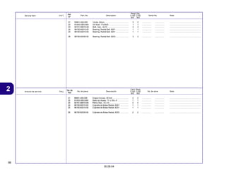 96
30.09.04
2 Articulo de servicio THLL No. de pieza Descripción No. de série Note
No. de
Ref.
Cant. Reqd
C100 C105
BIZ BIZ
Service Item F.R.T. Part. No. Description Serial No. Note
Ref.
Nº
Reqd. Qty.
C100 C105
BIZ BIZ
21 90601-459-000 Circlip, 20mm ........................................... 2 2 ................. ................. ........................................................
22 91203-GBG-900 Oil Seal, 17x29x5 .................................... 1 1 ................. ................. ........................................................
23 92101-06010-0A Bolt, Hex., 6x10 ...................................... 2 2 ................. ................. ........................................................
24 96100-60010-00 Bearing, Radial Ball, 6001 ....................... 1 1 ................. ................. ........................................................
25 96100-62010-00 Bearing, Radial Ball, 6201 ....................... 1 1 ................. ................. ........................................................
26 96100-62030-00 Bearing, Radial Ball, 6203 ....................... 2 2 ................. ................. ........................................................
21 90601-459-000 Grapa Circular, 20 mm ............................ 2 2 ................. ................. ........................................................
22 91203-GBG-900 Sello de Aceite, 17 x 29 x 5 ................... 1 1 ................. ................. ........................................................
23 92101-06010-0A Perno Hex., 6 x 10 .................................. 2 2 ................. ................. ........................................................
24 96100-60010-00 Cojinete de Bolas Radial, 6001 ............... 1 1 ................. ................. ........................................................
25 96100-62010-00 Cojinete de Bolas Radial, 6201 ............... 1 1 ................. ................. ........................................................
26 96100-62030-00 Cojinete de Bolas Radial, 6203 ............... 2 2 ................. ................. ........................................................
 