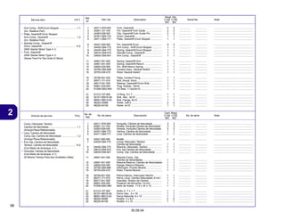 98
30.09.04
2 Articulo de servicio THLL No. de pieza Descripción No. de série Note
No. de
Ref.
Cant. Reqd
C100 C105
BIZ BIZ
Service Item F.R.T. Part. No. Description Serial No. Note
Ref.
Nº
Reqd. Qty.
C100 C105
BIZ BIZ
1 24211-GF6-000 Fork, Gearshift ........................................ 2 2 ................. ................. ........................................................
2 24261-121-742 Pin, Gearshift Fork Guide ....................... 2 2 ................. ................. ........................................................
3 24263-028-000 Clip, Gearshift Fork Guide Pin ................ 2 2 ................. ................. ........................................................
4 24301-GB4-772 Drum, Gearshift ....................................... 1 1 ................. ................. ........................................................
5 24411-GB4-771 Plate, Gearshift Drum Stopper ................ 1 1 ................. ................. ........................................................
6 24421-200-000 Pin, Gearshift Drum ................................. 4 4 ................. ................. ........................................................
7 24430-GB4-772 Arm Comp., Shift Drum Stopper .............. 1 1 ................. ................. ........................................................
8 24435-GB4-772 Spring, Gearshift Drum Stopper .............. 1 1 ................. ................. ........................................................
9 24610-GN5-910 Spindle Comp., Gearshift ........................ 1 1 ................. ................. ........................................................
10 24630-GN5-941 Arm Comp., Gearshift ............................. 1 1 ................. ................. ........................................................
11 24641-041-000 Spring, Gearshift Arm ............................. 1 1 ................. ................. ........................................................
12 24651-041-000 Spring, Gearshift Return ......................... 1 1 ................. ................. ........................................................
13 24652-035-000 Pin, Shift Return Spring .......................... 1 1 ................. ................. ........................................................
14 35750-GB4-680 Contact Assy., Neutral Switch ................ 1 1 ................. ................. ........................................................
15 35753-035-010 Rotor, Neutral Switch .............................. 1 1 ................. ................. ........................................................
16 35755-001-020 Plate, Contact Fixing ............................... 1 1 ................. ................. ........................................................
17 90071-171-010 Bolt, Knock, 6mm .................................... 1 1 ................. ................. ........................................................
18 90417-041-000 Washer, Gearshift Drum Side .................. 1 1 ................. ................. ........................................................
19 90801-035-000 Plug, Rubber, 19mm ................................ 1 1 ................. ................. ........................................................
20 91208-GBG-900 Oil Seal, 11.6x24x10 ............................... 1 1 ................. ................. ........................................................
21 91312-107-000 O-Ring, 7x1.7 .......................................... 1 1 ................. ................. ........................................................
22 92101-06016-0A Bolt, Hex., 6x16 ...................................... 1 1 ................. ................. ........................................................
23 96001-06012-00 Bolt, Flange, 6x12 ................................... 1 1 ................. ................. ........................................................
24 96220-30085 Roller, 3x8.5 ............................................ 2 2 ................. ................. ........................................................
25 96220-40100 Roller, 4x10 ............................................. 1 1 ................. ................. ........................................................
Arm Comp., Shift Drum Stopper ........................ 1.1
(Inc. Relative Part)
• Plate, Gearshift Drum Stopper
Arm Comp., Gearshift ....................................... 1.2
(Inc. Relative Part)
• Spindle Comp., Gearshift
Drum, Gearshift ............................................... *4.0
(With Starter Motor Type 4.1)
• Fork, Gearshift
(With Starter Motor Type 4.1)
(Same Time For Two Units Or More)
1 24211-GF6-000 Horquilla, Cámbio de Velocidade ............. 2 2 ................. ................. ........................................................
2 24261-121-742 Rodillo, Horquilla Cámbio deVelocidade .. 2 2 ................. ................. ........................................................
3 24263-028-000 Presilla, Horquilla Cámbio de Velocidade . 2 2 ................. ................. ........................................................
4 24301-GB4-772 Tambor, Cámbio de Velocidade ................ 1 1 ................. ................. ........................................................
5 24411-GB4-771 Leva, Cámbio de Velocidade ................... 1 1 ................. ................. ........................................................
6 24421-200-000 Rodillo ..................................................... 4 4 ................. ................. ........................................................
7 24430-GB4-772 Comp. Obturador, Tambor,
Cámbio de Velocidade ............................. 1 1 ................. ................. ........................................................
8 24435-GB4-772 Resorte, Obturador, Tambor .................... 1 1 ................. ................. ........................................................
9 24610-GN5-910 Ens. Eje Cámbio de Velocidade ............... 1 1 ................. ................. ........................................................
10 24630-GN5-941 Comp., Eje, Cámbio de Velocidade ......... 1 1 ................. ................. ........................................................
11 24641-041-000 Resorte Comp., Eje,
Cámbio de Velocidades ........................... 1 1 ................. ................. ........................................................
12 24651-041-000 Resorte Retorno, Cámbio de Velocidades 1 1 ................. ................. ........................................................
13 24652-035-000 Espiga, Retorno Resorte ......................... 1 1 ................. ................. ........................................................
14 35750-GB4-680 Interruptor, Puento Muerto ...................... 1 1 ................. ................. ........................................................
15 35753-035-010 Rotor, Puento Muerto .............................. 1 1 ................. ................. ........................................................
16 35755-001-020 Placa Fijácion, Interruptor Neutro ........... 1 1 ................. ................. ........................................................
17 90071-171-010 Perno, Leva, Cámbio Velocidade, 6 mm .. 1 1 ................. ................. ........................................................
18 90417-041-000 Arandela, Tambor de Cámbio ................... 1 1 ................. ................. ........................................................
19 90801-035-000 Protector de Borracha, 19 mm ................ 1 1 ................. ................. ........................................................
20 91208-GBG-900 Sello de Aceite, 11.6 x 24 x 10 .............. 1 1 ................. ................. ........................................................
21 91312-107-000 Anillo O, 7 x 1.7 ...................................... 1 1 ................. ................. ........................................................
22 92101-06016-0A Perno Hex., 6 x 16 .................................. 1 1 ................. ................. ........................................................
23 96001-06012-00 Perno Reborde, 6 x 12 ............................ 1 1 ................. ................. ........................................................
24 96220-30085 Rodillo, 3 x 8.5 ........................................ 2 2 ................. ................. ........................................................
25 96220-40100 Rodillo, 4 x 10 ......................................... 1 1 ................. ................. ........................................................
Comp. Obturador, Tambor,
Cambio de Velocidade ....................................... 1.1
(Incluye Pieza Relacionada)
• Leva, Cambio de Velocidade
Comp.Eje, Cambio de Velocidade ..................... 1.2
(Incluye Pieza Relacionada)
• Ens. Eje, Cambio de Velocidade
Tambor, Cámbio de Velocidade ........................ *4.0
(Con Motor de Arranque, 4.1)
• Horquilla, Cámbio deVelocidade
(Con Motor de Arranque, 4.1)
(El Mismo Tiempo Para dos Unidades o Mas)
 