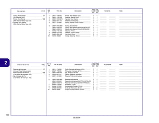 100
30.09.04
2 Articulo de servicio THLL No. de pieza Descripción No. de série Note
No. de
Ref.
Cant. Reqd
C100 C105
BIZ BIZ
Service Item F.R.T. Part. No. Description Serial No. Note
Ref.
Nº
Reqd. Qty.
C100 C105
BIZ BIZ
1 28211-178-000 Pinion, Kick Starter (22T) ........................ 1 1 ................. ................. ........................................................
2 28221-178-000 Ratchet, Starter Drive ............................. 1 1 ................. ................. ........................................................
3 28251-GN5-910 Spindle, Kick Starter ............................... 1 1 ................. ................. ........................................................
4 28262-041-731 Retainer, Kick Spring .............................. 1 1 ................. ................. ........................................................
5 28271-121-690 Spring, Starter Pinion Friction ................. 1 1 ................. ................. ........................................................
6 28281-GBG-900 Spring, Kick Starter ................................. 1 1 ................. ................. ........................................................
28281-035-003 Spring, Kick Starter (NIPPON HATSUJO) . 1 1 ................. ................. ........................................................
28281-035-018 Spring, Kick Starter (CHUO HATSUJO) ... 1 1 ................. ................. ........................................................
7 90452-115-000 Washer, 17mm ........................................ 1 1 ................. ................. ........................................................
8 90454-107-000 Washer, Thrust, 20mm ............................ 1 1 ................. ................. ........................................................
9 90605-200-000 Set Ring, 20mm ...................................... 2 2 ................. ................. ........................................................
10 94510-16000 Circlip, External, 16mm ........................... 1 1 ................. ................. ........................................................
Spring, Kick Starter .......................................... 1.1
(Inc.Relative Part)
Pinion, Kick Starter .......................................... *3.9
(With Starter Motor Type 4.0)
• Spindle, Kick Starter
(With Starter Motor Type 4.0)
1 28211-178-000 Pinõn Dentado de Mando (22D) .............. 1 1 ................. ................. ........................................................
2 28221-178-000 Trinquete, Arranque de Pie ...................... 1 1 ................. ................. ........................................................
3 28251-GN5-910 Eje, Arranque de Pie ............................... 1 1 ................. ................. ........................................................
4 28262-041-731 Fijador, Resorte, Arranque ...................... 1 1 ................. ................. ........................................................
5 28271-121-690 Resorte Pinõn de Arranque ..................... 1 1 ................. ................. ........................................................
6 28281-GBG-900 Resorte de Arranque ............................... 1 1 ................. ................. ........................................................
28281-035-003 Resorte de Arranque (NIPPON HATSUJO) 1 1 ................. ................. ........................................................
28281-035-018 Resorte de Arranque (CHUO HATSUJO) . 1 1 ................. ................. ........................................................
7 90452-115-000 Arandela, 17 mm ..................................... 1 1 ................. ................. ........................................................
8 90454-107-000 Arandela de Empuje, 20 mm ................... 1 1 ................. ................. ........................................................
9 90605-200-000 Anillo de Retención, 20 mm ..................... 2 2 ................. ................. ........................................................
10 94510-16000 Grapa Circular Externa, 16 mm ............... 1 1 ................. ................. ........................................................
Resorte de Arranque ......................................... 1.1
(Incluye Pieza Relacionada)
Pinõn Dentado de Mando ................................. *3.9
(Con Motor de Arranque, 4.0)
• Eje Arranque de Pie
(Con Motor de Arranque, 4.0)
 