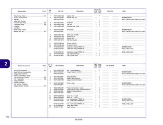 102
30.09.04
2 Articulo de servicio THLL No. de pieza Descripción No. de série Note
No. de
Ref.
Cant. Reqd
C100 C105
BIZ BIZ
Service Item F.R.T. Part. No. Description Serial No. Note
Ref.
Nº
Reqd. Qty.
C100 C105
BIZ BIZ
1 16010-GBG-960 Gasket Set .............................................. 1 1 ................. ................. ........................................................
2 16012-GCE-861 Needle Set, Jet ....................................... 1 - ................. ................. BR,MBR,MCBR
16012-GCE-951 ................................................................ 1 - ................. ................. MC1LA,MC2LA,M1LA,M2LA,1LA,2LA
................................................................ - 1 ................. ................. ........................................................
3 16013-KEV-900 Float Set ................................................. 1 1 ................. ................. ........................................................
4 16014-KEV-900 Top Set .................................................... 1 1 ................. ................. ........................................................
5 16015-GBG-960 Chamber Set, Float ................................. 1 1 ................. ................. ........................................................
6 16016-GAZ-980 Screw Set ................................................ 1 - ................. ................. BR,MBR,MCBR
16016-KEV-901 ................................................................ 1 - ................. ................. MC1LA,MC2LA,M1LA,M2LA,1LA,2LA
................................................................ - 1 ................. ................. ........................................................
7 16022-GBG-861 Valve Set, Throttle .................................. 1 1 ................. ................. ........................................................
8 16028-GC8-004 Screw Set B ............................................ 1 1 ................. ................. ........................................................
9 16040-KEV-900 Gasket Set .............................................. 1 1 ................. ................. ........................................................
10 16041-GB1-910 Nut Set, Square ...................................... 1 1 ................. ................. ........................................................
11 16075-GHB-B40 O-Ring, 2.4x25 ........................................ 1 1 ................. ................. ........................................................
12 16075-GHB-640 O-Ring, 1.3x4.3 ....................................... 1 1 ................. ................. ........................................................
13 16100-GCE-C81 Carburetor Assy.(PB5BF A) ..................... 1 - ................. ................. BR,MBR,MCBR
16100-GCE-951 Carburetor Assy.(PB5BB A) .................... 1 - ................. ................. MC1LA,M1LA,1LA
................................................................ - 1 ................. ................. ........................................................
16100-GCE-961 Carburetor Assy.(PB5BC A) .................... 1 - ................. ................. MC2LA,M2LA,2LA
14 16118-GB4-003 Cap, Cable Sealing .................................. 1 1 ................. ................. ........................................................
15 16148-141-881 Cap, Choke Dust ..................................... 1 1 ................. ................. ........................................................
Body Comp., Cock ............................................ 0.3
• Screen, Fuel Strainer
• Top Set
• Valve Set, Throttle
Chamber Set, Float ........................................... 0.5
Carburetor Assy. ............................................... 0.6
• Float Set
• Jet, Main,
• Valve Comp., Float
Needle Set, Jet ................................................. 0.7
1 16010-GBG-960 Ens. Empaquetadura ............................... 1 1 ................. ................. ........................................................
2 16012-GCE-861 Juego, Agujas, Sortidor .......................... 1 - ................. ................. BR,MBR,MCBR
16012-GCE-951 ................................................................ 1 - ................. ................. MC1LA,MC2LA,M1LA,M2LA,1LA,2LA
................................................................ 1 ................. ................. ........................................................
3 16013-KEV-900 Juego Flotador ........................................ 1 1 ................. ................. ........................................................
4 16014-KEV-900 Juego, Tapa Superior .............................. 1 1 ................. ................. ........................................................
5 16015-GBG-960 Juego, Cámara Flotador .......................... 1 1 ................. ................. ........................................................
6 16016-GAZ-980 Perno, Jogo ............................................ 1 - ................. ................. BR,MBR,MCBR
16016-KEV-901 ................................................................ 1 - ................. ................. MC1LA,MC2LA,M1LA,M2LA,1LA,2LA
................................................................ 1 ................. ................. ........................................................
7 16022-GBG-861 Piston, Carburador, Juego ...................... 1 1 ................. ................. ........................................................
8 16028-GC8-004 Juego, Perno Juego, Empaquetadura ..... 1 1 ................. ................. ........................................................
9 16040-KEV-900 Juego, Empaquetadura ........................... 1 1 ................. ................. ........................................................
10 16041-GB1-910 Tuerca ..................................................... 1 1 ................. ................. ........................................................
11 16075-GHB-B40 Anillo O, 2.4 x 25 .................................... 1 1 ................. ................. ........................................................
12 16075-GHB-640 Anillo O, 1.3 x 4.3 ................................... 1 1 ................. ................. ........................................................
13 16100-GCE-C81 Ens. Carburador (PB5BF A) ..................... 1 - ................. ................. BR,MBR,MCBR
16100-GCE-951 Ens. Carburador (PB5BB A) .................... 1 - ................. ................. MC1LA,M1LA,1LA
................................................................ - 1 ................. ................. ........................................................
16100-GCE-961 Ens. Carburador (PB5BC A) .................... 1 - ................. ................. MC2LA,M2LA,2LA
14 16118-GB4-003 Tapa, Sello Cable .................................... 1 1 ................. ................. ........................................................
15 16148-141-881 Tapa, Sellado ........................................... 1 1 ................. ................. ........................................................
Grifo de Combustible ........................................ 0.3
• Taza, Grifo de Combustible
• Juego, Tapa Superior
• Piston, Carburador, Juego
Ens Cámara de Flotador ................................... 0.5
Ens. Carburador ................................................ 0.6
• Juego, Flotador
• Surtidor Principal
• Ens.Valvula, Flotador
Juego, Agujas, Sortidor .................................... 0.7
 