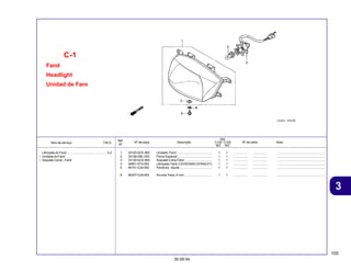 105
30.09.04
3
Item de serviço T.M.O. Nº da peça Descrição Nº de série Nota
Ref.
Nº
Qtd.
C100 C105
BIZ BIZ
Farol
Headlight
Unidad de Faro
C-1
1 33120-GCE-900 Unidade, Farol ......................................... 1 1 ................. ................. ........................................................
2 33128-GBL-003 Porca Especial ........................................ 1 1 ................. ................. ........................................................
3 33130-GCE-900 Soquete Comp Farol ................................ 1 1 ................. ................. ........................................................
4 34901-GT4-003 Lâmpada, Farol (12V30/30W) (STANLEY) 1 1 ................. ................. ........................................................
5 90101-GJ6-000 Parafuso, Ajuste ..................................... 1 1 ................. ................. ........................................................
6 90307-GJ6-003 Arruela Trava, 6 mm ................................ 1 1 ................. ................. ........................................................
Lâmpada do Farol ............................................. 0,2
• Unidade do Farol
• Soquete Comp., Farol
 