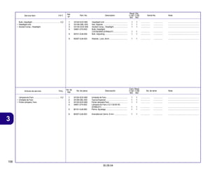 106
30.09.04
3
Articulo de servicio THLL No. de pieza Descripción No. de série Note
No. de
Ref.
Cant. Reqd
C100 C105
BIZ BIZ
Service Item F.R.T. Part. No. Description Serial No. Note
Ref.
Nº
Reqd. Qty.
C100 C105
BIZ BIZ
1 33120-GCE-900 Headlight Unit .......................................... 1 1 ................. ................. ........................................................
2 33128-GBL-003 Nut, Special ............................................. 1 1 ................. ................. ........................................................
3 33130-GCE-900 Socket Comp., Headlight ......................... 1 1 ................. ................. ........................................................
4 34901-GT4-003 Bulb, Headlight
(12V30/30W) (STANLEY) ......................... 1 1 ................. ................. ........................................................
5 90101-GJ6-000 Bolt, Adjusting ......................................... 1 1 ................. ................. ........................................................
6 90307-GJ6-003 Washer, Lock, 6mm ................................ 1 1 ................. ................. ........................................................
Bulb, Headlight .................................................. 0.2
• Headlight Unit
• Socket Comp., Headlight
1 33120-GCE-900 Unidade de Faro ...................................... 1 1 ................. ................. ........................................................
2 33128-GBL-003 Tuerca Especial ....................................... 1 1 ................. ................. ........................................................
3 33130-GCE-900 Porta Lámpara Faro ................................. 1 1 ................. ................. ........................................................
4 34901-GT4-003 Lámpara do Faro (12 V 30/30 W)
(STANLEY) .............................................. 1 1 ................. ................. ........................................................
5 90101-GJ6-000 Perno, Ajustage ...................................... 1 1 ................. ................. ........................................................
6 90307-GJ6-003 Arandela de Cierre, 6 mm ........................ 1 1 ................. ................. ........................................................
Lámpara do Faro ............................................... 0.2
• Unidade de Faro
• Porta Lámpara, Faro
 