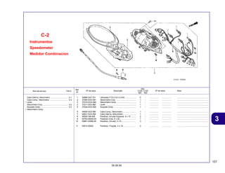 107
30.09.04
3
Item de serviço T.M.O. Nº da peça Descrição Nº de série Nota
Ref.
Nº
Qtd.
C100 C105
BIZ BIZ
Instrumentos
Speedometer
Medidor Combinacion
C-2
1 34908-GA7-701 Lâmpada (T10) (12 V-3,4 W) ................... 5 - ................. ................. ........................................................
2 37200-GCE-D61 Velocímetro Conj. .................................... 1 - ................. ................. ........................................................
3 37210-GCE-D60 Velocímetro Comp ................................... 1 - ................. ................. ........................................................
4 37211-GCE-860 Lente ....................................................... 1 - ................. ................. ........................................................
5 37224-GCE-D60 Soquete Comp. ....................................... 1 - ................. ................. ........................................................
6 44830-GCE-900 Cabo Comp., Velocímetro ........................ 1 - ................. ................. ........................................................
7 44831-GCE-900 Cabo Interno, Velocímetro ....................... 1 - ................. ................. ........................................................
8 90035-166-008 Parafuso, Arruela Especial, 4 x 10 ......... 2 - ................. ................. ........................................................
9 93700-05020-0A Parafuso Oval, 5 x 20 ............................. 1 - ................. ................. ........................................................
10 93891-03006-08 Parafuso, Arruela, 3 x 6 .......................... 3 - ................. ................. ........................................................
11 93913-25420 Parafuso, Fixação, 5 x 16 ....................... 2 - ................. ................. ........................................................
Cabo Interno, Velocímetro ................................ 0,1
Cabo Comp.,Velocímetro ................................. 0,3
• Lente
Velocímetro Conj. .............................................. 0,4
Soquete Comp. ................................................. 0,5
• Velocímetro Comp.
 