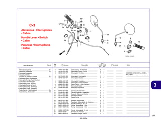 111
30.09.04
3
Item de serviço T.M.O. Nº da peça Descrição Nº de série Nota
Ref.
Nº
Qtd.
C100 C105
BIZ BIZ
Alavancas • Interruptores
• Cabos
Handle Lever • Switch
• Cable
Palancas • Interruptores
• Cable
C-3
1 17910-GCE-900 Cabo Comp., Acelerador ......................... 1 1 ................. ................. ........................................................
2 35150-GS7-003 Interruptor Comp., Farol .......................... 1 1 ................. ................. ........................................................
3 35160-GS7-671 Interruptor, Partida .................................. 1 1 ................. ................. MAG,MBR,MCBR,MC1LA,MC2LA,
M1LA,M2LA
4 35170-GS7-003 Interruptor, Comutador ............................ 1 1 ................. ................. ........................................................
5 35180-GS7-671 Interruptor, Buzina .................................. 1 1 ................. ................. ........................................................
6 35200-GS7-670 Interruptor, Sinaleira ............................... 1 1 ................. ................. ........................................................
7 35340-GZ9-000 Interruptor, Freio Dianteiro ...................... 1 1 ................. ................. ........................................................
8 45450-GCE-900 Cabo Comp., Freio Dianteiro ................... 1 1 ................. ................. ........................................................
9 53140-GCE-900 Manopla, Direita ...................................... 1 1 ................. ................. ........................................................
10 53166-GN5-900 Manopla, Esquerda ................................. 1 1 ................. ................. ........................................................
11 53167-GE4-000 Carcaça, Acelerador ............................... 1 1 ................. ................. ........................................................
12 53168-GCE-900 Carcaça Inferior, Acelerador ................... 1 1 ................. ................. ........................................................
13 53171-GCE-900 Suporte, Alavanca Direita ....................... 1 1 ................. ................. ........................................................
14 53175-GCE-900 Alavanca Direita ...................................... 1 1 ................. ................. ........................................................
15 88114-GCE-900 Capa, Porca ............................................ 2 2 ................. ................. ........................................................
16 88210-GCE-900 Espelho, Retrovisor ................................. 2 2 ................. ................. ........................................................
17 90115-GE0-000 Parafuso, Articulação da Alavanca ......... 1 1 ................. ................. ........................................................
18 93500-05025-0G Parafuso Phillips, 5 x 25 ......................... 2 2 ................. ................. ........................................................
19 94001-05000-0S Porca, Sextavada, 5 mm ........................ 1 1 ................. ................. ........................................................
20 94001-05070-0S Porca, Sextavada, 5 mm ........................ 2 2 ................. ................. ........................................................
21 94002-10070-0S Porca, Sextavada, 10 mm ....................... 2 2 ................. ................. ........................................................
22 95014-62100 Presilha B1, Fiação ................................. 1 1 ................. ................. ........................................................
23 96001-06025-07 Parafuso Flange, 6 x 25 .......................... 1 1 ................. ................. ........................................................
Manopla Esquerda ............................................ 0,1
Manopla, Acelerador ......................................... 0,2
• Carcaça, Acelerador
• Alavanca Direita
Suporte da Alavanca Direita ............................. 0,3
• Carcaça Inferior, Acelerador
• Interruptor Comp., Freio Dianteiro
• Comutador do Interruptor
• Interruptor Comp., Buzina
• Interruptor Comp. do Farol
• Interruptor Comp. de Partida
• Interruptor Comp., Sinaleira
Cabo Comp., Freio Dianteiro ............................. 0,4
Cabo Comp., Acelerador ................................... 0,5
 