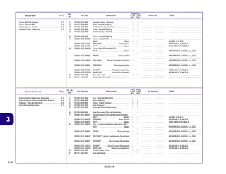 114
30.09.04
3
Articulo de servicio THLL No. de pieza Descripción No. de série Note
No. de
Ref.
Cant. Reqd
C100 C105
BIZ BIZ
Service Item F.R.T. Part. No. Description Serial No. Note
Ref.
Nº
Reqd. Qty.
C100 C105
BIZ BIZ
1 53100-GCE-900 Handle Comp., Steering .......................... 1 1 ................. ................. ........................................................
2 53101-GN5-900 Plate, Handle Setting .............................. 3 3 ................. ................. ........................................................
3 53102-GN5-900 Rubber, Handle Mounting ........................ 6 6 ................. ................. ........................................................
4 53105-GCE-900 Collar, Handle Setting ............................. 3 3 ................. ................. ........................................................
5 53120-GCE-900 Holder Comp., Handle ............................. 1 1 ................. ................. ........................................................
6 53125-GN5-900 Collar, Handle Setting ............................. 1 1 ................. ................. ........................................................
7 53206-GCE-900ZC Cover, Handle RR. .................................. ................. ................. ........................................................
*NH1* .............................................. Black 1 1 ................. ................. AG,BR,1LA,2LA
53206-GCE-940ZB *PB246R* .............................. Aconit Blue 1 - ................. ................. MCBR,MC1LA,MC2LA
53206-GCE-940ZC *NH1* .............................................. Black 1 1 ................. ................. MAG,MBR,M1LA,M2LA
8 53250-GCE-D60ZB Cover Set, FR.Handle (WL) ..................... ................. ................. ........................................................
*NH1* .............................................. Black 1 - ................. ................. BR,MBR,M1LA,M2LA,1LA,2LA
- 1 ................. ................. ........................................................
53250-GCE-D60ZF *R250* ................................. Ipiranga Red 1 - ................. ................. BR,MBR,M1LA,M2LA,1LA,2LA
- 1 ................. ................. ........................................................
53250-GCE-D60ZK *BG129P* ......... Pearl Castelhanos Green 1 - ................. ................. BR,MBR,M1LA,M2LA,1LA,2LA
- 1 ................. ................. ........................................................
53250-GCE-D60ZL *PB360P* .................... Pearl Iguape Blue 1 - ................. ................. BR,MBR,M1LA,M2LA,1LA,2LA
- 1 ................. ................. ........................................................
53250-GCE-E00ZA *B182P* .................... Pearl Cruzeiro Blue 1 - ................. ................. MCBR,MC1LA,MC2LA
53250-GCE-E00ZB *NH411M* ................ Force Silver Metallic 1 - ................. ................. MCBR,MC1LA,MC2LA
9 64527-KY2-700 Nut, Clip, 4mm ......................................... 3 3 ................. ................. ........................................................
10 80101-166-000 Grommet, Wire Cord ................................ 1 1 ................. ................. ........................................................
Cover Set, FR.Handle ....................................... 0.2
Cover, Handle RR. ............................................ 0.4
Holder Comp., Handle ....................................... 0.5
Handle Comp., Steering .................................... 0.7
1 53100-GCE-900 Ens., Tubo de Manúbrio .......................... 1 1 ................. ................. ........................................................
2 53101-GN5-900 Placa Fijácion .......................................... 3 3 ................. ................. ........................................................
3 53102-GN5-900 Goma, Placa Fijácion .............................. 6 6 ................. ................. ........................................................
4 53105-GCE-900 Buje, Fijácion ........................................... 3 3 ................. ................. ........................................................
5 53120-GCE-900 Soporte, Tubo de Manúbrio ..................... 1 1 ................. ................. ........................................................
6 53125-GN5-900 Buje, Soporte, Tubo de Manúbrio ............ 1 1 ................. ................. ........................................................
7 53206-GCE-900ZC Tapa Superior Tubo de Manúbrio Trasera . ................. ................. ........................................................
*NH1* ............................................. Negro 1 1 ................. ................. AG,BR,1LA,2LA
53206-GCE-940ZB *PB246R* .............................. Azul Aconit 1 - ................. ................. MCBR,MC1LA,MC2LA
53206-GCE-940ZC *NH1* ............................................. Negro 1 1 ................. ................. MAG,MBR,M1LA,M2LA
8 53250-GCE-D60ZB Ens. Cubierta Delantera, Manubrio (WL) . ................. ................. ........................................................
*NH1* ............................................. Negro 1 - ................. ................. BR,MBR,M1LA,M2LA,1LA,2LA
- 1 ................. ................. ........................................................
53250-GCE-D60ZF *R250* ................................. Rojo Ipiranga 1 - ................. ................. BR,MBR,M1LA,M2LA,1LA,2LA
- 1 ................. ................. ........................................................
53250-GCE-D60ZK *BG129P* . Verde Castelhanos Perolizado 1 - ................. ................. BR,MBR,M1LA,M2LA,1LA,2LA
- 1 ................. ................. ........................................................
53250-GCE-D60ZL *PB360P* ............ Azul Iguape Perolizado 1 - ................. ................. BR,MBR,M1LA,M2LA,1LA,2LA
................................................................ - 1 ................. ................. ........................................................
53250-GCE-E00ZA *B182P* ............ Azul Cruzeiro Perolizado 1 - ................. ................. MCBR,MC1LA,MC2LA
53250-GCE-E00ZB *NH411M* ................ Plata Force Metálico 1 - ................. ................. MCBR,MC1LA,MC2LA
9 64527-KY2-700 Tuerca Traba, 4 mm ................................. 3 3 ................. ................. ........................................................
10 80101-166-000 Buje Alambraje ........................................ 1 1 ................. ................. ........................................................
Ens. Cubierta Delantera, Manubrio .................... 0.2
Tapa Superior Tubo de Manúbrio Trasera .......... 0.4
Soporte, Tubo de Manúbrio ............................... 0.5
Ens, Tubo de Manúbrio ..................................... 0.7
 